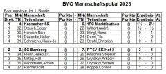 2023_M_Pokal_2_Runde