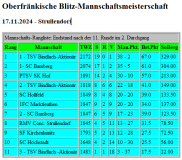 2024_11_17_Blitz_MM_Endstand_mit_DWZ