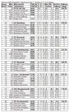 2024_01_28_Blitz_MM_Tabelle_Rangliste