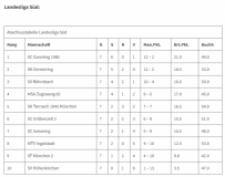 2024_09-15_Landesliga_Sued