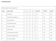2024_09_15_Landesliga_Nord