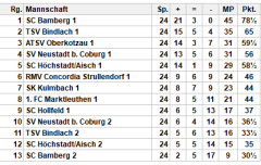 2025_Blitz__MM_Tabelle