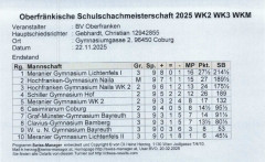 2025_WK_2_und_WK3_und_WKM