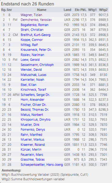 2026_03_28_Tabelle_Blitz_EM