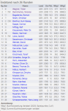 2026_03_28_Tabelle_Blitz_EM