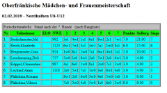 Fortschrittabelle U8-U12