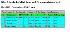 Fortschrittabelle U18+Frauen