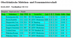 Tabelle U8-U12