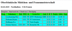 Tabelle U18+Frauen